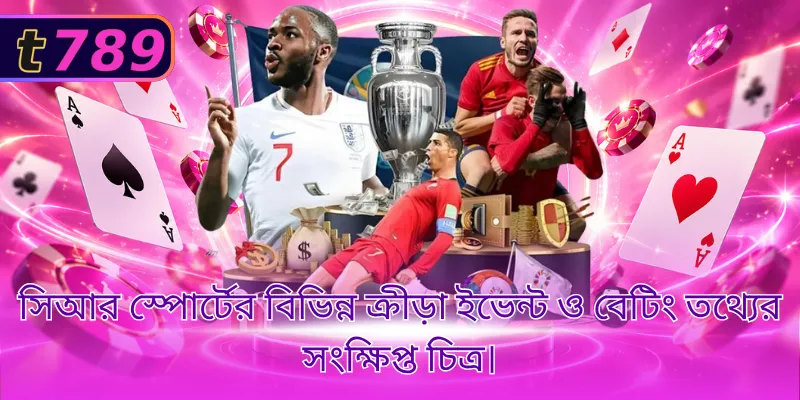 সিআর স্পোর্টের বিভিন্ন ক্রীড়া ইভেন্ট ও বেটিং তথ্যের সংক্ষিপ্ত চিত্র।